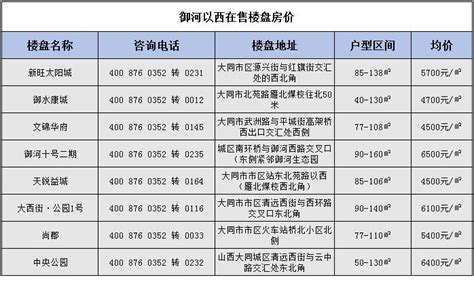 2022年深圳6月各区*新房价一览，6月深圳房价是多少-深圳吉屋网