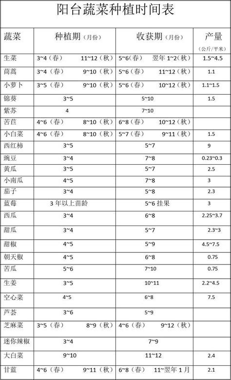 食 物 相 克 列 表_word文档在线阅读与下载_免费文档