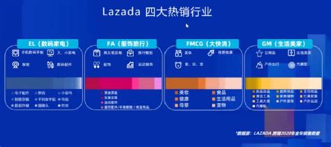 Lazada入驻-东南亚一站式出海服务平台-跨境电商代运营服务商