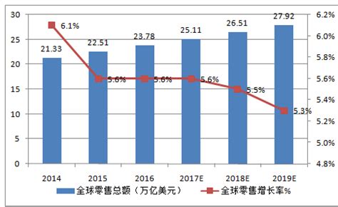 零售市场分析报告_2020-2026年中国零售行业前景研究与发展前景报告_中国产业研究报告网