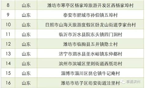 2021年考研录取名单 |滨州医学院（附分数线、拟录取名单） - 知乎