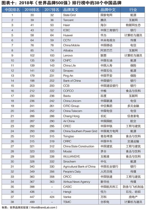 外媒眼中的中国仪器企业品牌意识排名：普析居榜首！-数控机床市场网