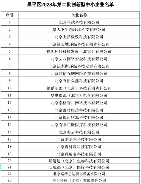 名单公布丨23家企业入选昌平区2023年第二批创新型中小企业名单_科技_北京_发展潜力