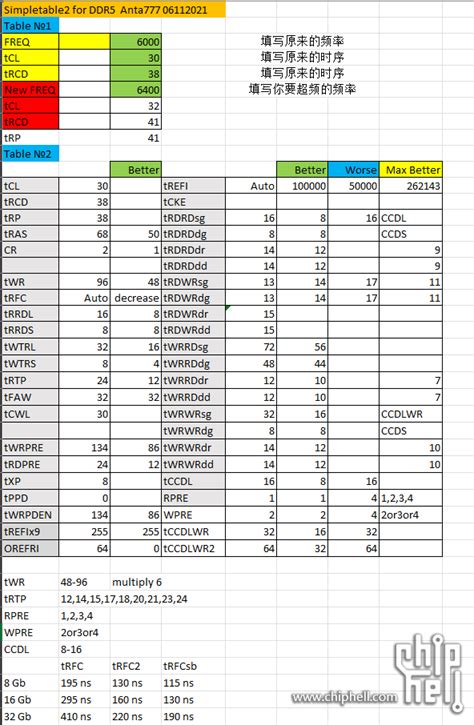 DDR5内存大乱战 12种频率与延迟的差异有多大_应用_电脑爱好者