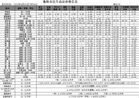 衡阳市人民政府门户网站-【物价】 2023-4-30衡阳市民生价格信息