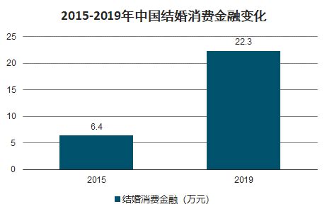 婚纱摄影市场分析报告_2021-2027年中国婚纱摄影行业研究与市场调查预测报告_中国产业研究报告网