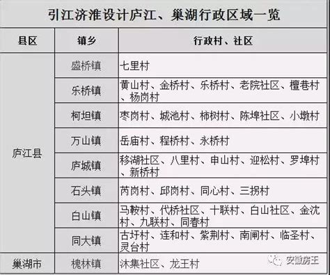 大拆迁!41亿大单全力推进引江济淮工程!合肥这100个村受益,将迎来大拆迁!-合肥搜狐焦点