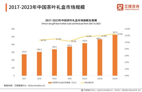 2021年中国茶叶行业发展现状及趋势分析__财经头条