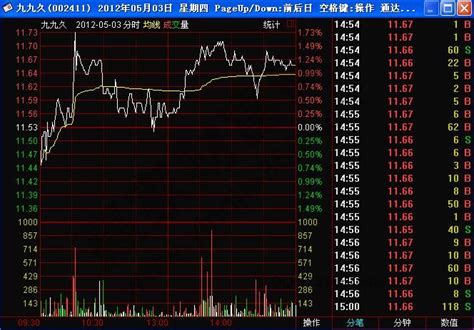 盘中哪些征兆可以判断股价启动__赢家财富网