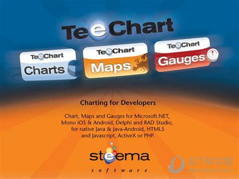 TeeChart设置图表的标题 - 第一PHP社区
