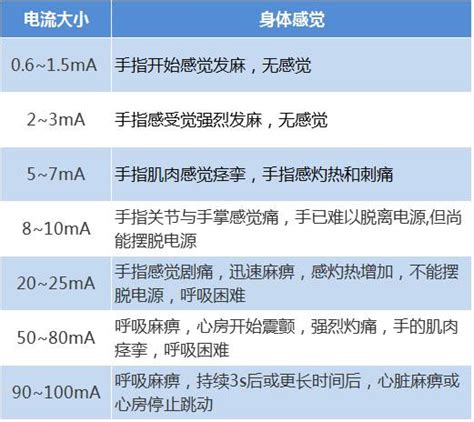 你知道多少伏的电压可以电死人？