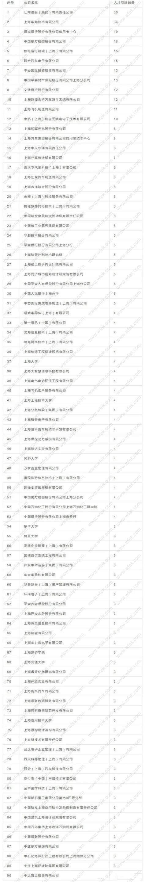 落户上海重点单位名单，2022重点机构人才引进落户企业名单发布_人才引进落户_深圳入户办理网