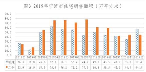 2019年宁波住宅销售价格运行情况分析_国家统计局宁波市调查队