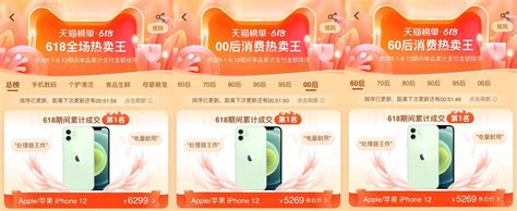 天猫618公布最热卖榜单：iPhone 12横扫各榜单第一名_荔枝网新闻