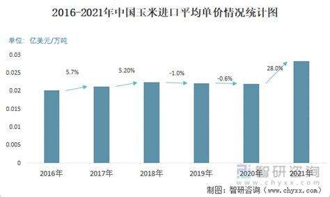 中国几个主要玉米产地是哪里及发展情况分析_观研报告网