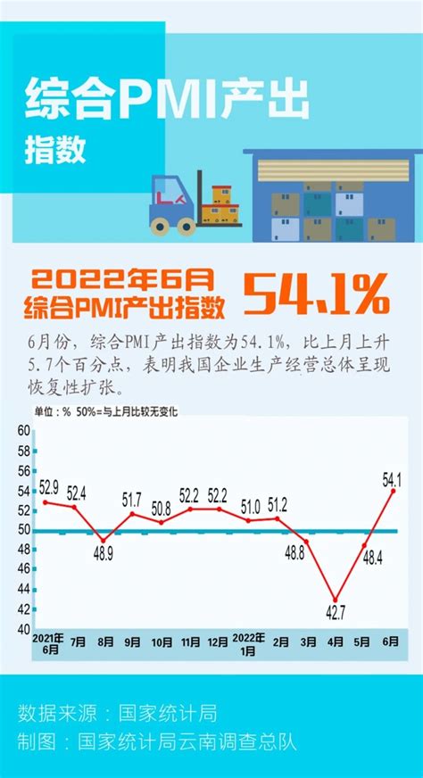 【图解】一图看懂2022年6月PMI数据_四川在线