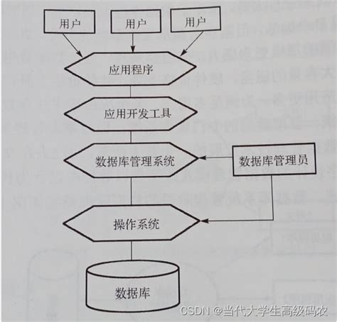 转载：建设工程中常见的项目建设管理模式有哪些（DBB模式、EPC模式）-CSDN博客