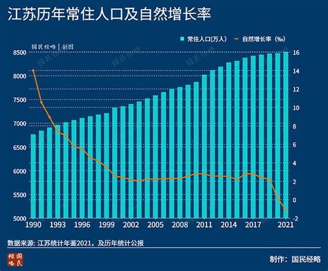 中国人口负增长拐点争议：最早2021年最晚2030年-金台网