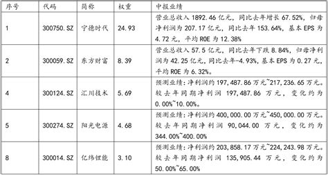 场内ETF资金动态：《中药注册管理专门规定》发布，中药ETF上涨-基金-金融界