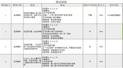 面试技巧 | 面试官的三个细节，暗示你基本被录取了_公司