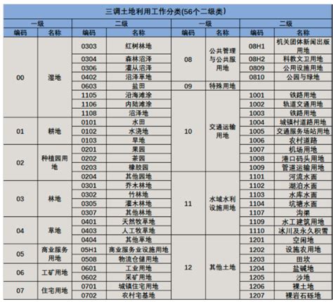 2016-2020年衢州市地区生产总值、产业结构及人均GDP统计_增加值