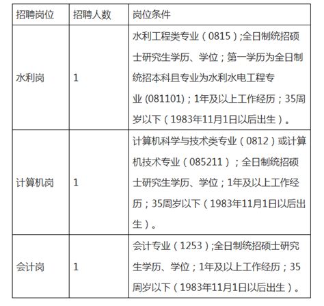 2019年江西省峡江水利枢纽工程管理局招聘3人公告 - 事业单位招聘 ...