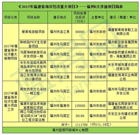 福州必玩人文古迹景点-2024福州旅游榜单-福州必体验-自助游攻略-去哪儿攻略