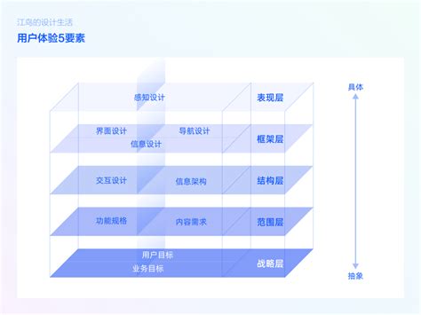 数据化思维驱动产品升级 | 2020国际体验设计大会-北京