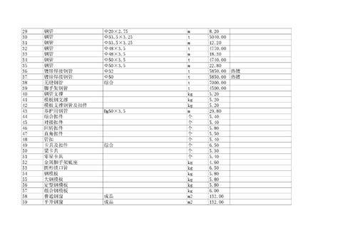 【广西】贺州建设工程材料价格信息 (3720项)（2014年9月）_材料价格信息_土木在线
