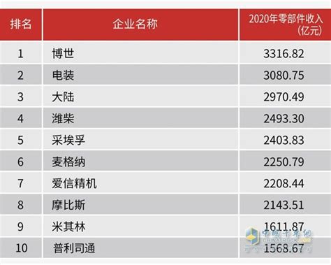 2021年中国企业500强榜广西上榜企业排行榜（附榜单）-排行榜-中商情报网