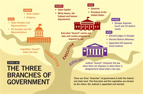 Political Parties: How are they organized? – United States Government