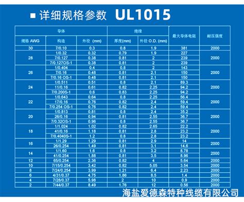 UL1330线材标准规格对照表_海盐爱德森特种线缆有限公司