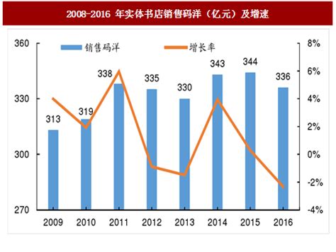 2020年中国新零售行业现状与发展趋势分析_布局