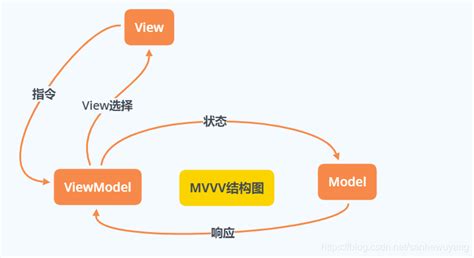MVC 和 MVVM 设计模式 - 开发技术 - 亿速云
