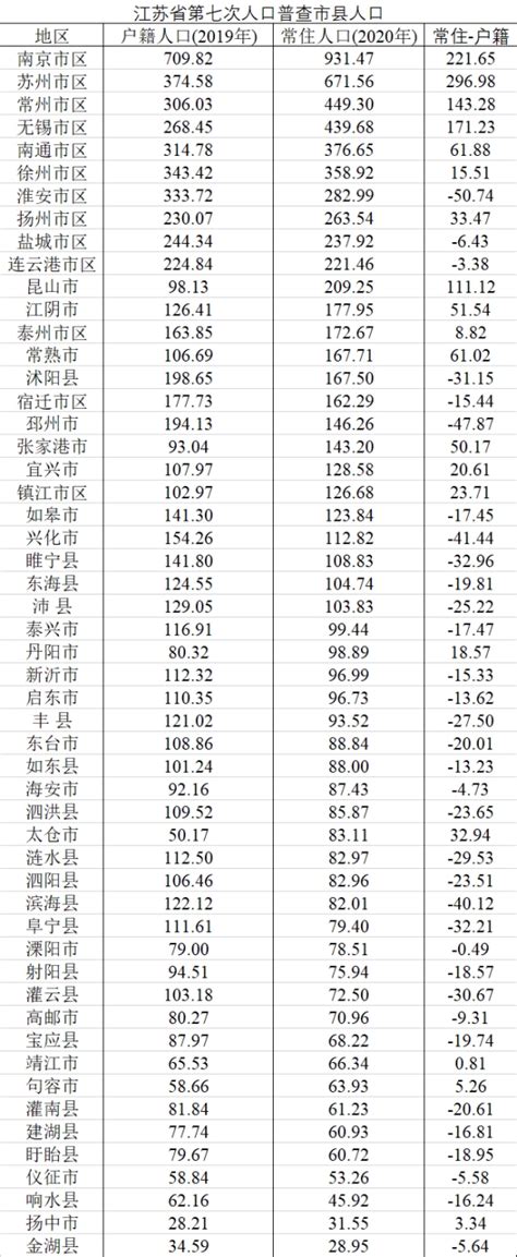 2010-2017年江苏省城市城区面积及城市人口密度统计分析_数据库频道-华经情报网