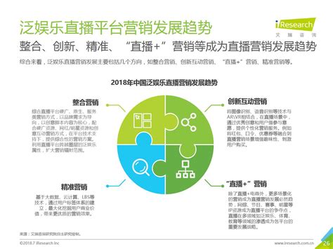 2021年中国网络直播发展现状及细分市场分析 游戏直播完善生态、秀场直播探索新模式_行业研究报告 - 前瞻网