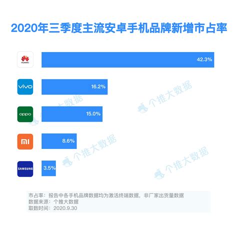2023年4月安卓手机流畅度排行榜 安卓新机流畅排名最新-闽南网