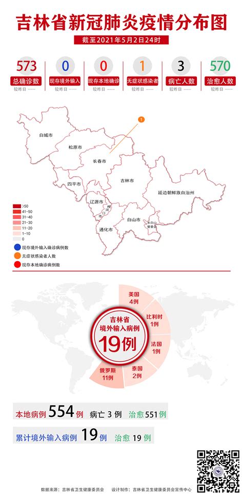 吉林省新冠肺炎疫情分布图（2021年5月3日公布）