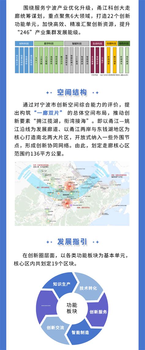 宁波头条报道中国“龙湾”！在杭州湾新区，吉利要干件大事情 - 知乎