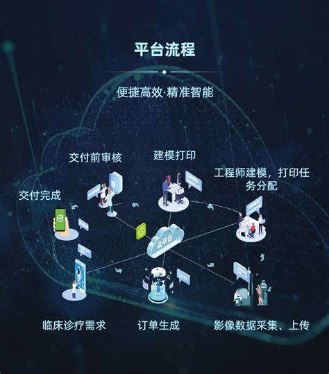 云治图片