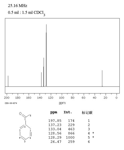 苯乙酮,98-86-2，生产厂家，价格-lookchem