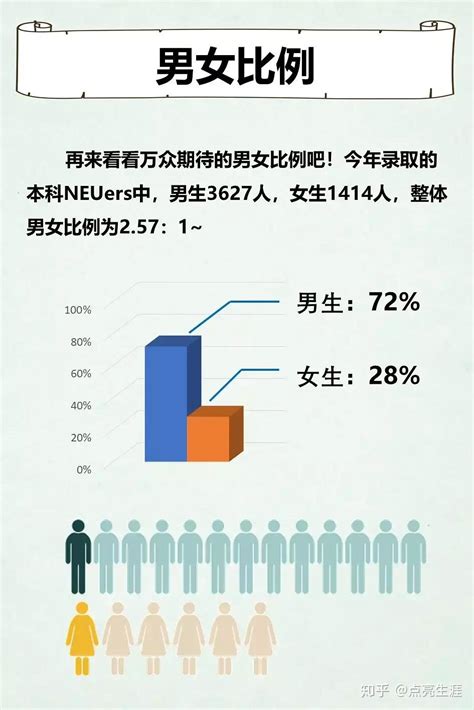 2014年中国“程序猿”调查:男女比例8:2！_程序猿男女比例8:2 - 叶子猪资讯中心