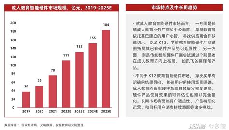 36氪研究院 | 2023年中国智能硬件行业发展与投资报告-36氪