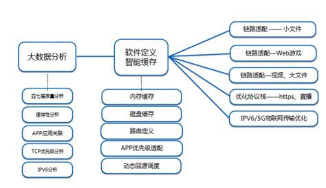 百度智能小程序SEO怎么推广优化（百度智能小程序SEO优化指南详解）-8848SEO