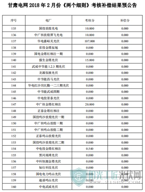 总投资逾1.6万亿 甘肃今年实施280余省列重大项目凤凰网甘肃_凤凰网