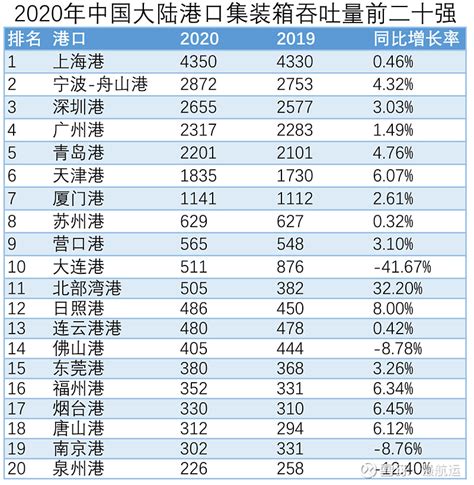 2020年我国50座主要城市人才总量排行:成都第4，海口第49_中国数据_聚汇数据