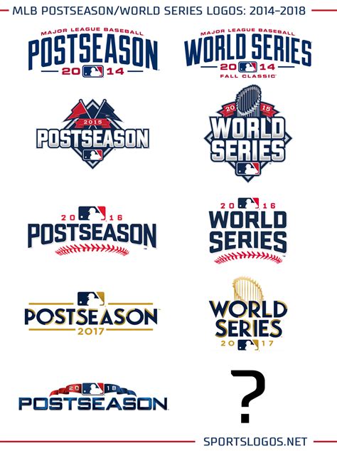 2020 MLB expanded postseason format explained