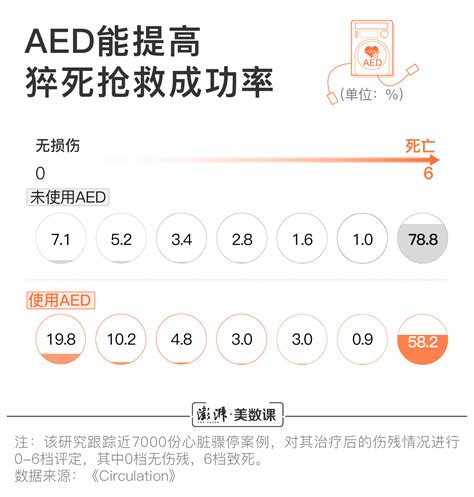 数说｜可以救命的AED，中国每十万人才几台_美数课_澎湃新闻-The Paper