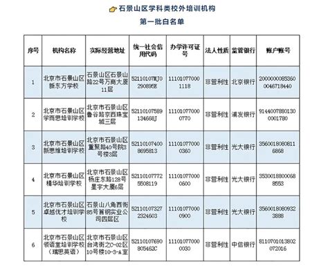 北京12区公布首批学科类校外培训机构白名单！一文汇总_北京日报网