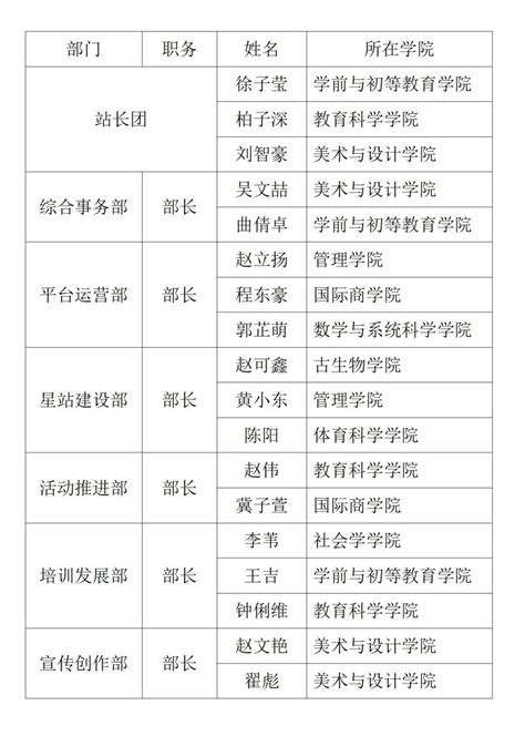 2022年第四届沈阳师范大学易班学生工作站拟任职主要学生干部名单公示